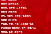 MK体育APP-官宣！男篮短训营6月初打欧洲球队，21-23号战澳洲荷兰备战世预赛